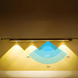 LumeSense – Draadloze LED Lichtstrip met Bewegingssensor